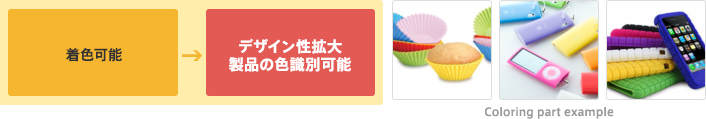 着色可能→デザイン性格大製品の識別可能