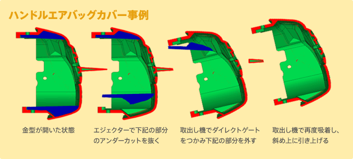 ハンドルエアバックカバー事例